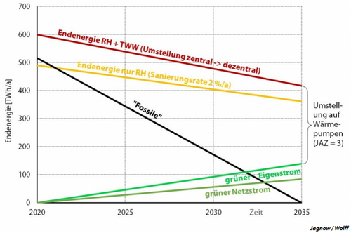 Diagramm Jagnoff / Wolff