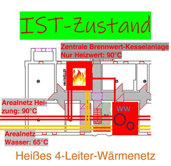 Netzausbau