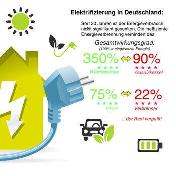Netzausbau