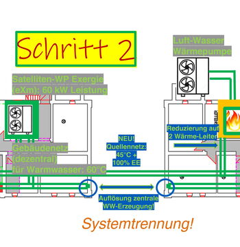 Arealnetz
